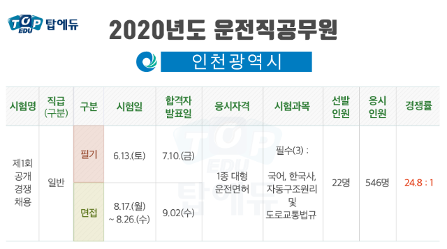 인천 경쟁률.png